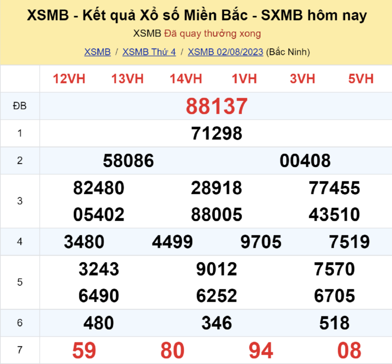 Minh họa KQXS về hai con đầu giải đặc biệt giống nhau